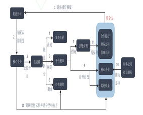 云鏈金融 基于互聯(lián)網(wǎng)的供應(yīng)鏈金融服務(wù)平臺與軟件外包服務(wù)