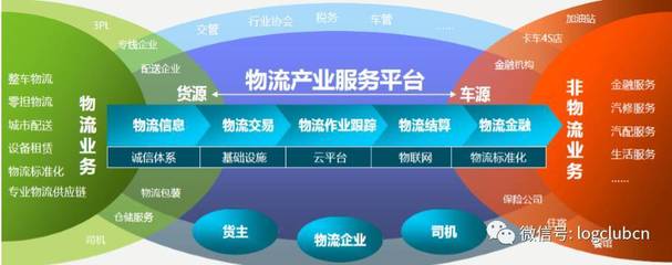 2017 LOG智慧供應(yīng)鏈創(chuàng)新產(chǎn)品大獎(jiǎng)公開(kāi)投票 軟件外包服務(wù)引領(lǐng)科技新浪潮