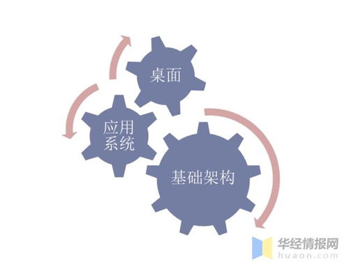 IT運維服務行業發展現狀 企業IT運維外包成必然趨勢，市場空間廣闊