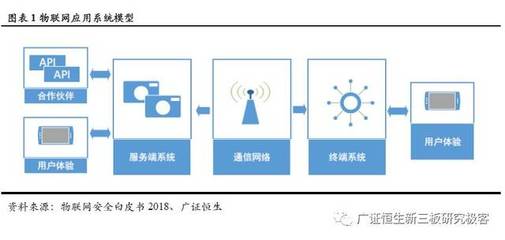 物聯(lián)網(wǎng)應(yīng)用服務(wù) 在安全事件頻發(fā)與市場(chǎng)規(guī)模增長(zhǎng)中尋求平衡