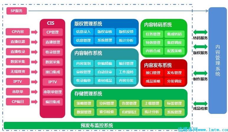 上海帕科承建央視國際CIS內容集成系統，引領上海信息系統集成服務新高度